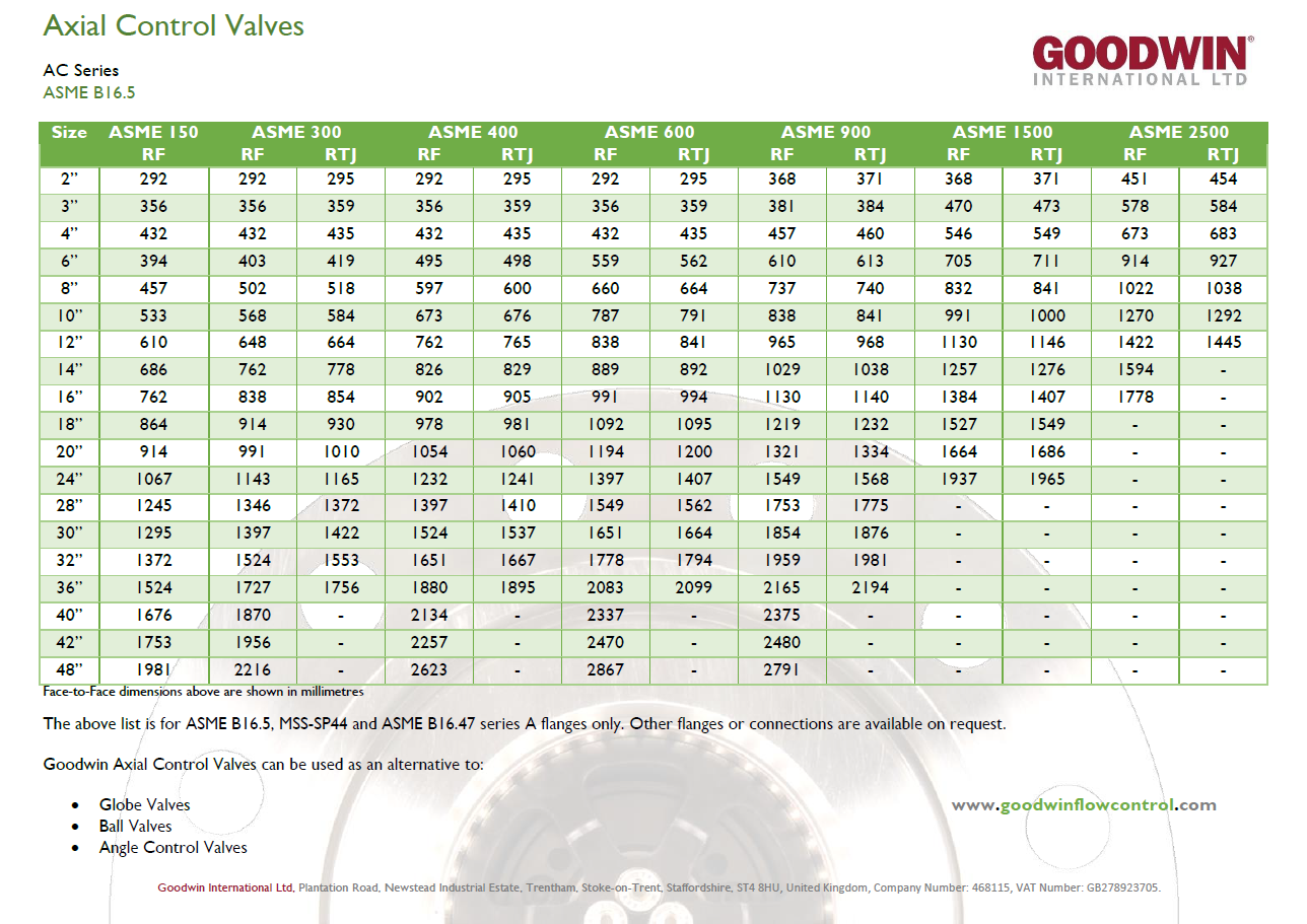 Control Valve